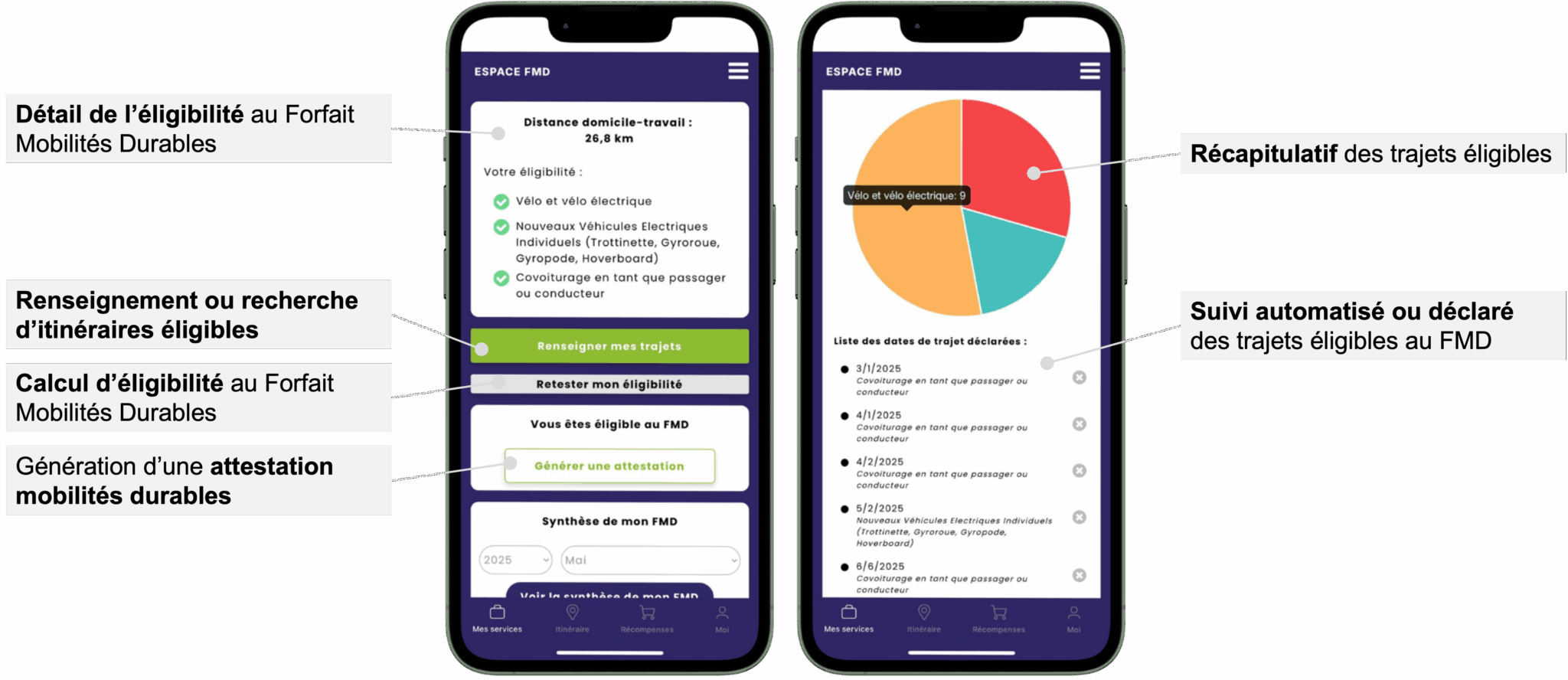 Calcul d'éligibilité au FMD Déclarer ses justificatifs de déplacement Suivre son forfait mobilités durables disponible Valider ses déplacements en accord avec l'accord de FMD en place Générer son attestation de mobilité pour les RH Accéder à l'ensemble des itinéraires en accord avec votre accord de FMD : transports en commun, vélos, solutions partagées, covoitruage, etc. En tant que gestionnaire : Accéder à tout le reporting personnalisé pour respecter vos engagements RH et RSE Suivre l'attribution du FMD pour vos collaborateurs Réaliser des exports personnalisés pour votre logiciel de paie